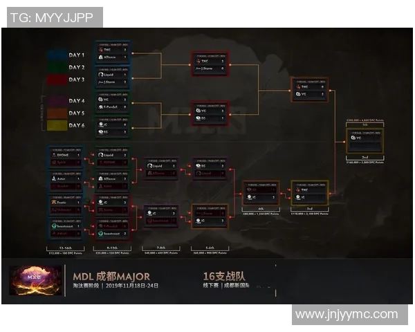 深入分析IG战队边路渗透策略对DOTA2比赛的影响与启示实时新闻